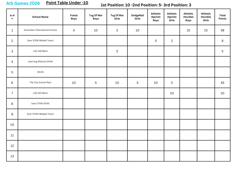 AIS Games 2026 Points Table U-10