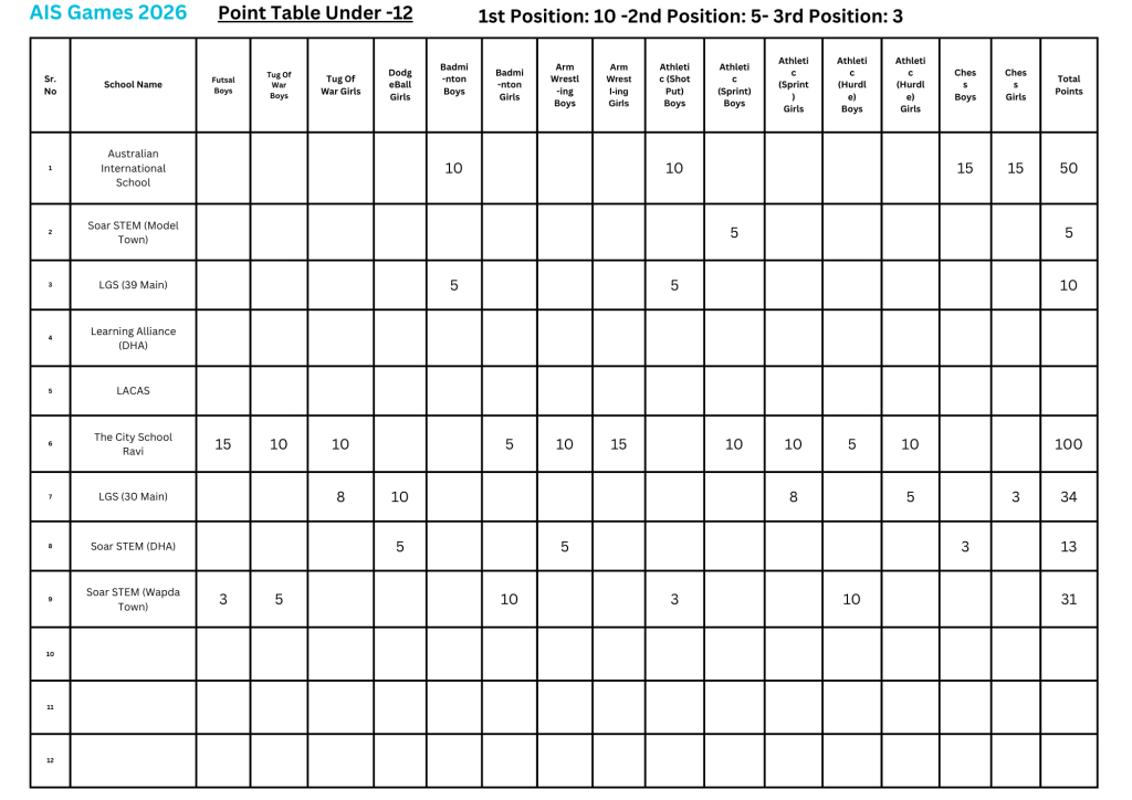 AIS Games 2026 Points Table U-12